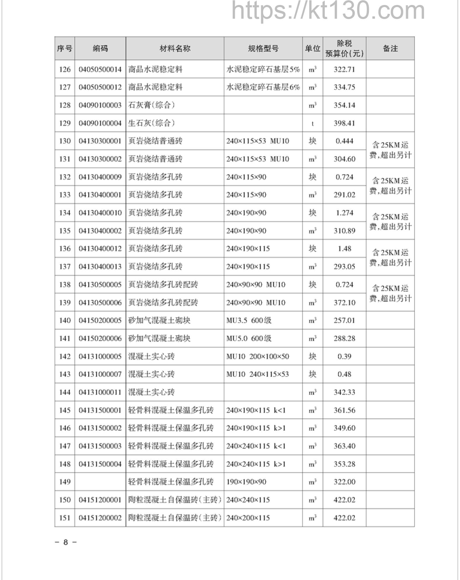 湘潭市2022年5月建筑材料价_混凝土管桩